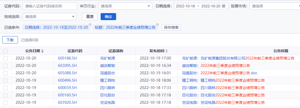 严打内幕交易，证监会连发11份罚单  第3张