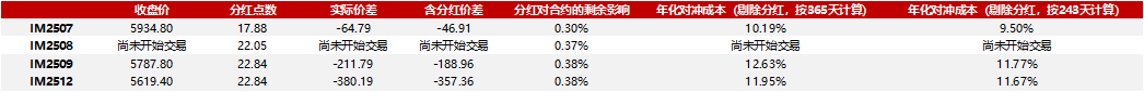 成分股分红如何影响对冲成本20250620  第4张
