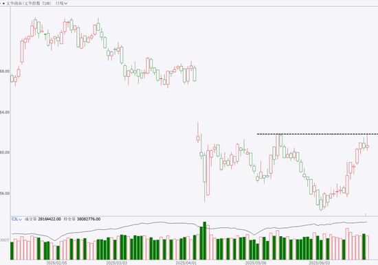 期市晨昏线6.23（晚）：雨季到来，铝土矿发运量或将下降  第3张
