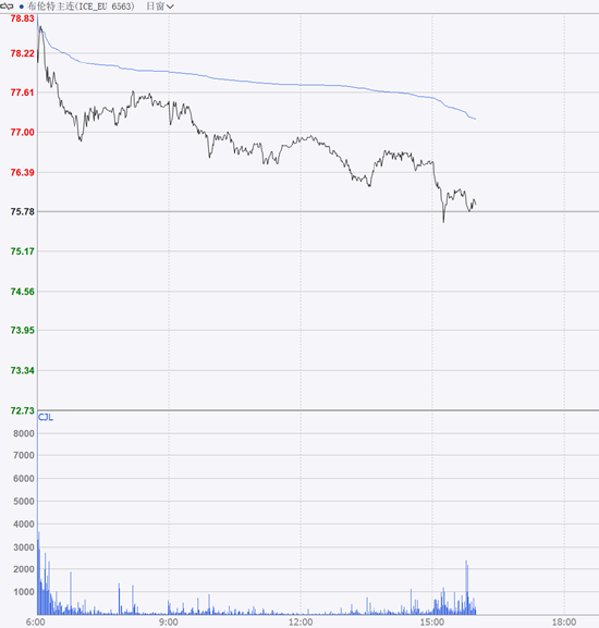 期市晨昏线6.23（晚）：雨季到来，铝土矿发运量或将下降  第4张