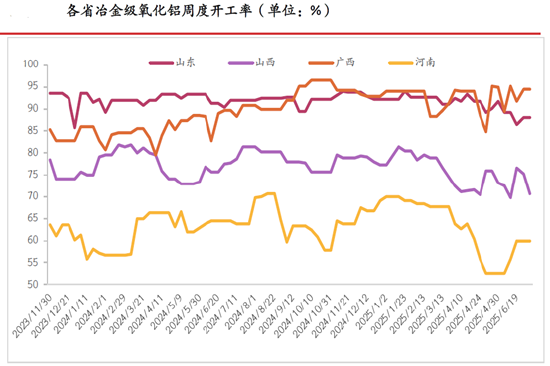 期市晨昏线6.23（晚）：雨季到来，铝土矿发运量或将下降  第5张