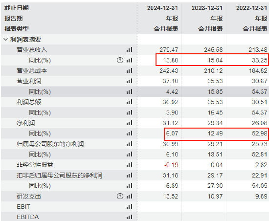 从超额认购748倍到上市首日破发！三花智控港股遇冷，GIC、小米、景林等基石投资者浮亏  第1张
