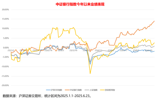 A股行业“涨幅王”！场内最大银行ETF（512800）五日资金连续净流入10.37亿元|最新规模超百亿  第1张