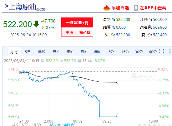 快讯：国内原油期货主力合约打开跌停板  第3张