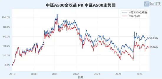 “收息天梯图”火了，关键非高低，而是你的“窗口”  第2张