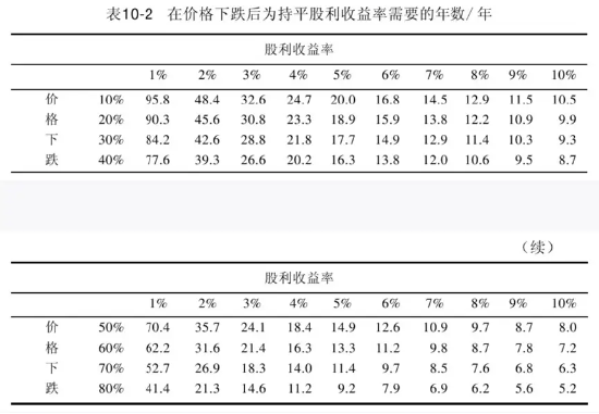 “收息天梯图”火了，关键非高低，而是你的“窗口”  第4张