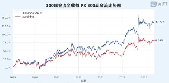 “收息天梯图”火了，关键非高低，而是你的“窗口”  第5张