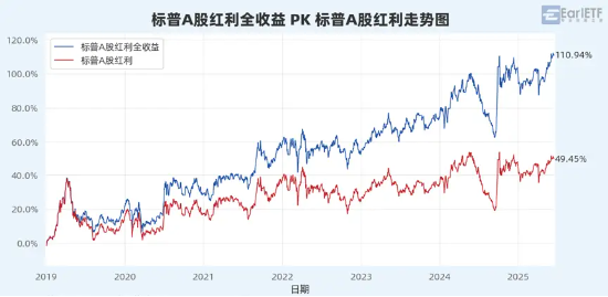“收息天梯图”火了，关键非高低，而是你的“窗口”  第7张