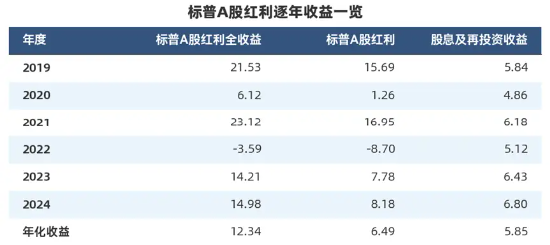 “收息天梯图”火了，关键非高低，而是你的“窗口”  第8张