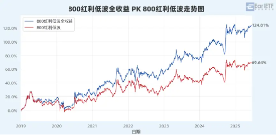 “收息天梯图”火了，关键非高低，而是你的“窗口”  第9张