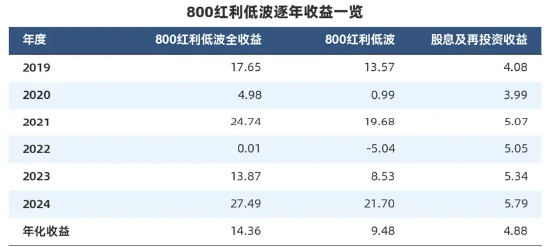 “收息天梯图”火了，关键非高低，而是你的“窗口”  第10张
