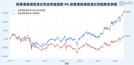 “收息天梯图”火了，关键非高低，而是你的“窗口”  第11张