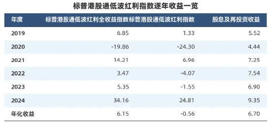 “收息天梯图”火了，关键非高低，而是你的“窗口”  第12张