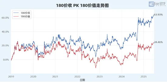“收息天梯图”火了，关键非高低，而是你的“窗口”  第13张