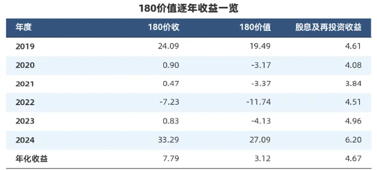 “收息天梯图”火了，关键非高低，而是你的“窗口”  第14张