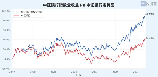 “收息天梯图”火了，关键非高低，而是你的“窗口”  第15张
