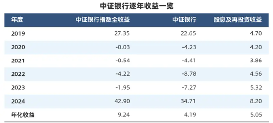 “收息天梯图”火了，关键非高低，而是你的“窗口”  第16张