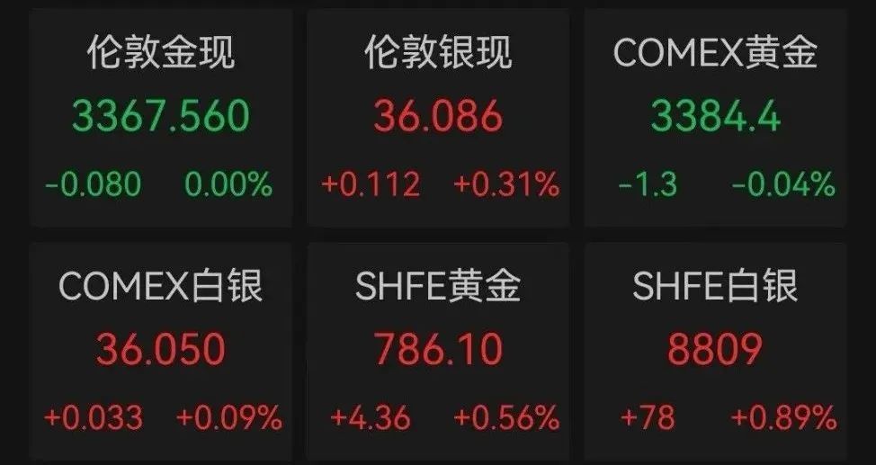油价大跌，美股反弹！霍尔木兹海峡大消息→  第1张