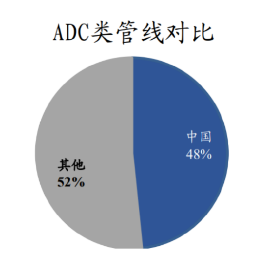 国产ADC崛起！创新药短期波动不改长期价值！  第3张