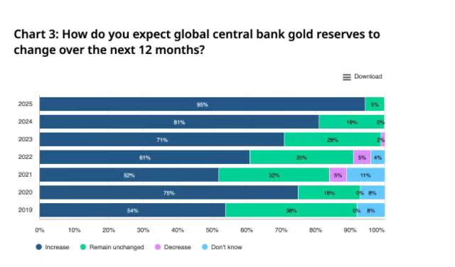 德国和意大利想要黄金回家！  第1张