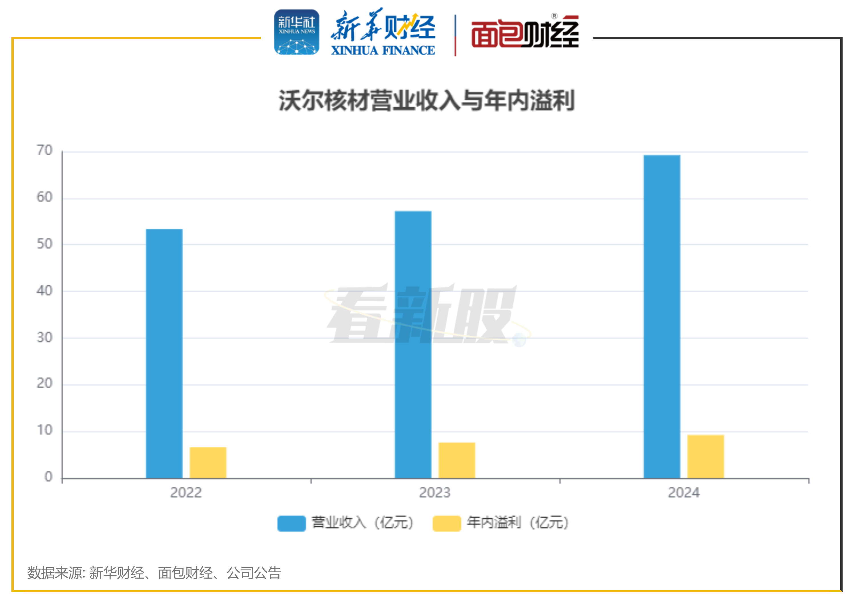 沃尔核材港股IPO：布局A+H股 业绩平稳增长  第2张