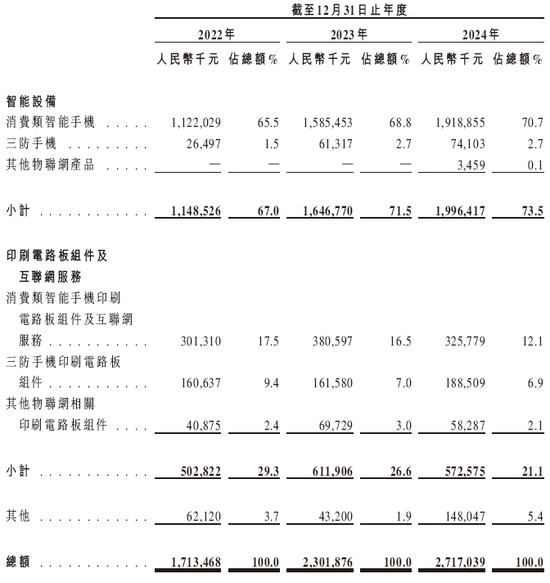 酷赛智能，全球最大面向本土智能手机品牌端到端解决方案提供商，递交IPO招股书，拟赴香港上市  第4张
