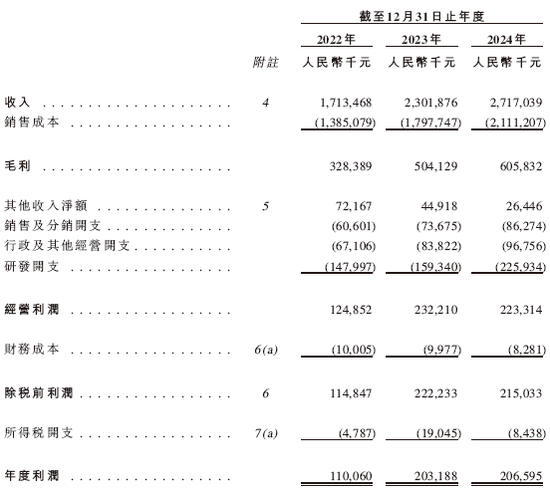 酷赛智能，全球最大面向本土智能手机品牌端到端解决方案提供商，递交IPO招股书，拟赴香港上市  第8张