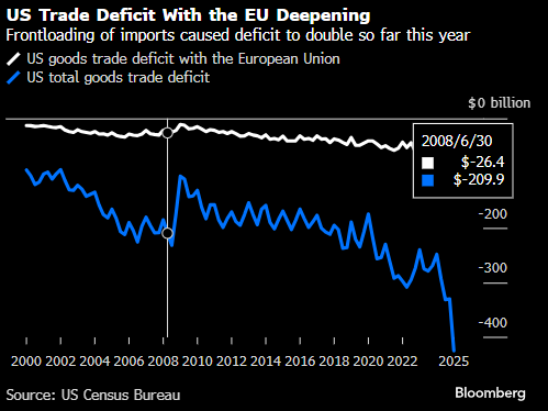 特朗普威胁对西班牙征收双倍关税 因后者拒绝接受北约新军费目标  第2张