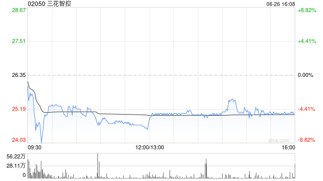 花旗:首予三花智控“买入”评级 目标价37港元 第1张 花旗:首予三花智控“买入”评级 目标价37港元 第1张
