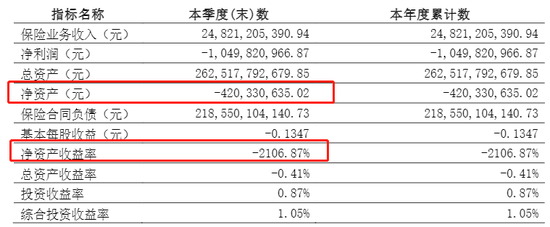 百年人寿原董事长与总裁被曝双双失联 曾寻求1亿元离职补偿金？  第9张