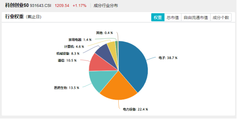 超百亿主力资金狂涌！AI算力大会召开+龙芯中科CPU发布！双创龙头ETF（588330）盘中涨超1.4%站上所有均线  第3张