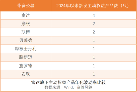 富达基金,悄然发力 第2张 富达基金,悄然发力 第2张