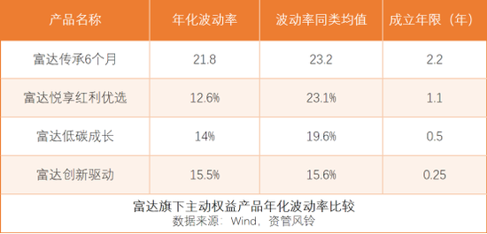 富达基金,悄然发力 第3张 富达基金,悄然发力 第3张