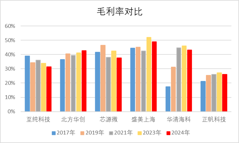 重磅!强烈质疑至纯科技财务造假:27亿现金失血,57亿负债高悬,八年10倍“虚假繁荣”齐上演 第17张 重磅!强烈质疑至纯科技财务造假:27亿现金失血,57亿负债高悬,八年10倍“虚假繁荣”齐上演 第17张
