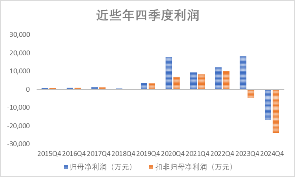 重磅!强烈质疑至纯科技财务造假:27亿现金失血,57亿负债高悬,八年10倍“虚假繁荣”齐上演 第22张 重磅!强烈质疑至纯科技财务造假:27亿现金失血,57亿负债高悬,八年10倍“虚假繁荣”齐上演 第22张