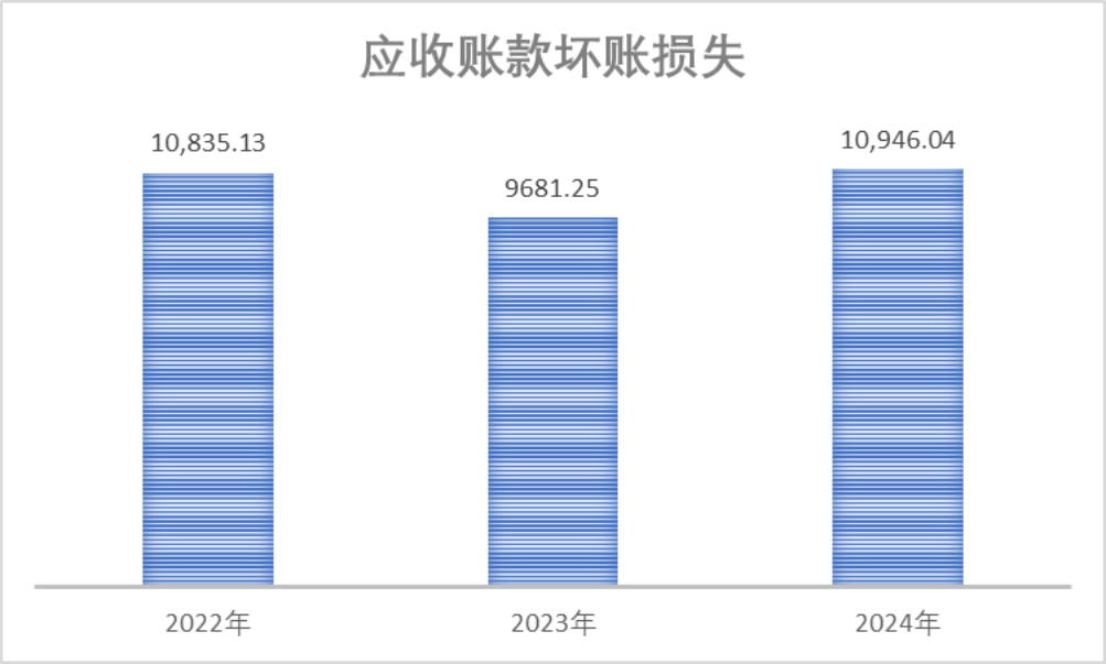 重磅!强烈质疑至纯科技财务造假:27亿现金失血,57亿负债高悬,八年10倍“虚假繁荣”齐上演 第28张 重磅!强烈质疑至纯科技财务造假:27亿现金失血,57亿负债高悬,八年10倍“虚假繁荣”齐上演 第28张