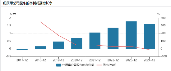 芯碁微装筹划香港上市：增收不增利，毛利率连续下滑  第2张
