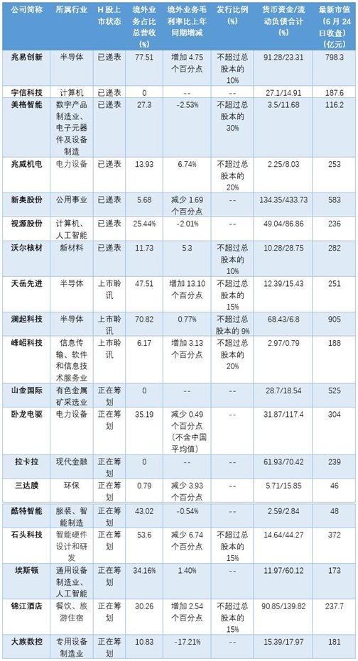 A股公司扎堆赴港上市，价值有多大？  第2张