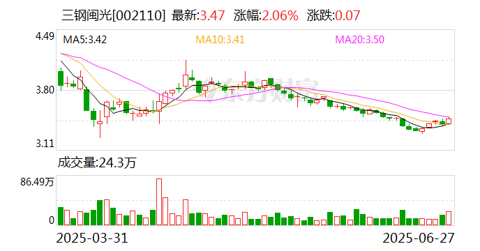 三钢闽光：间接控股股东股权无偿划转  第2张