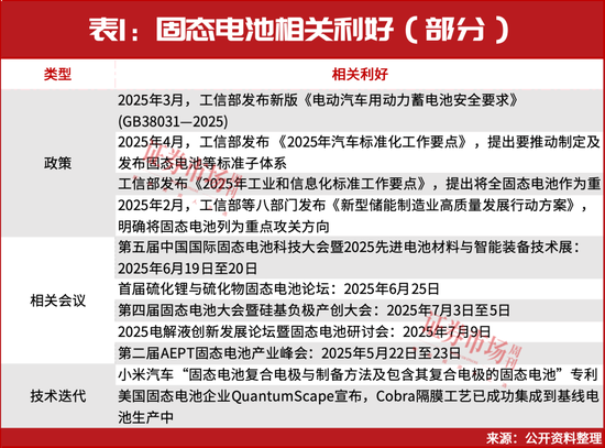 A股牛市重启！固态电池涨至近2年新高  第1张