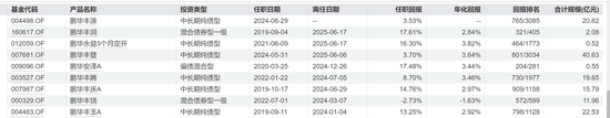 富国于洋离职不意外，意外的是鹏华和淳厚的变动  第6张