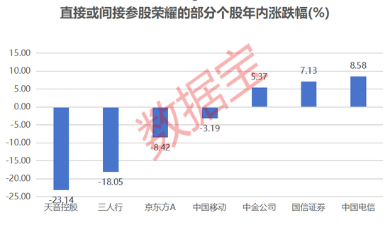 IPO，大消息！科技巨头启动上市，“影子股”曝光  第2张