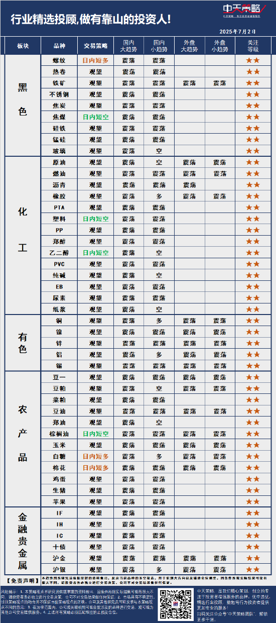 中天策略:7月2日市场分析  第3张