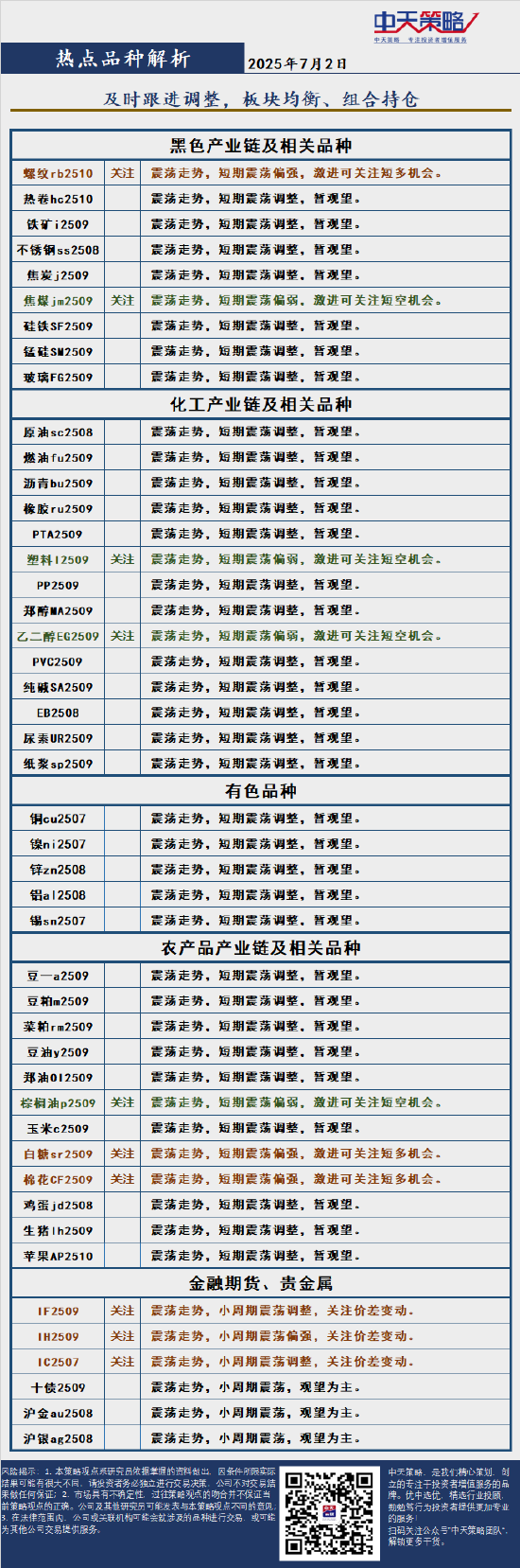 中天策略:7月2日市场分析  第4张