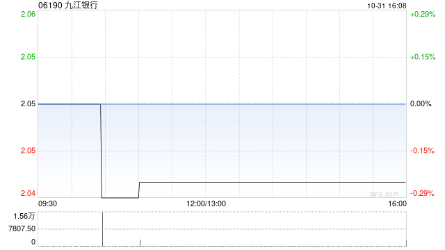 九江银行拟发行不超8.6亿股内资股及不超1.75亿股H股  第1张