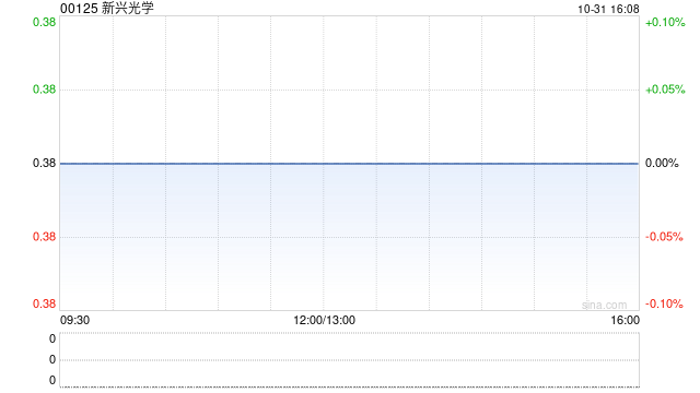 新兴光学：刘陶将辞任执行董事  第1张