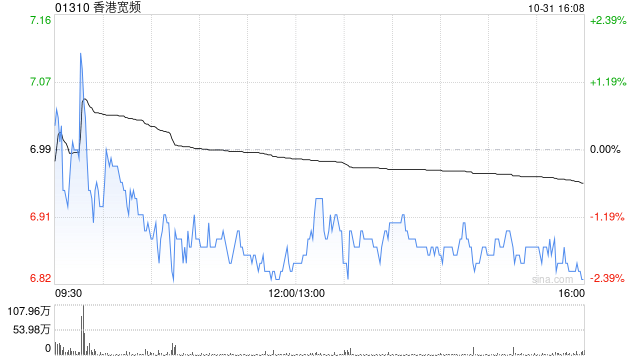 香港宽频附属公司获授总额为107.5亿港元的定期贷款融资  第1张