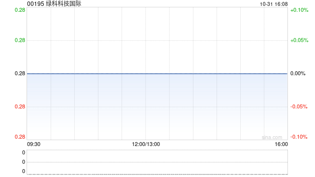 绿科科技国际委任合众愿企业咨询为内部控制顾问  第1张
