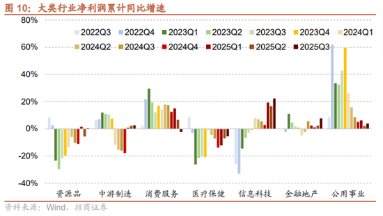 招商策略:结构更替,蓄势待发 第14张 招商策略:结构更替,蓄势待发 第14张