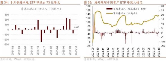 招商策略:结构更替,蓄势待发 第37张 招商策略:结构更替,蓄势待发 第37张